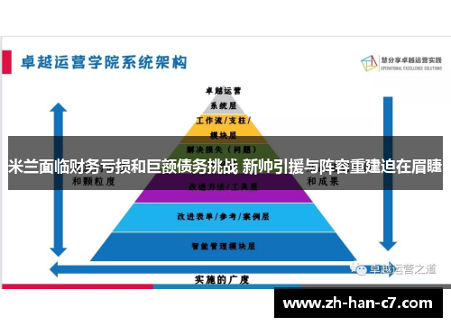 米兰面临财务亏损和巨额债务挑战 新帅引援与阵容重建迫在眉睫