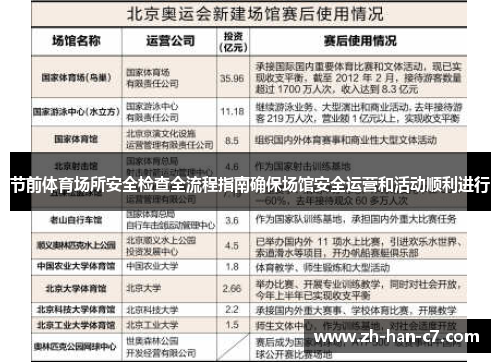 节前体育场所安全检查全流程指南确保场馆安全运营和活动顺利进行