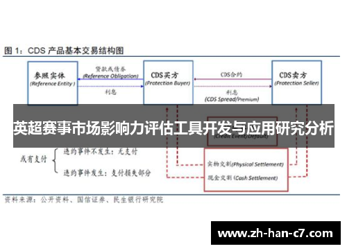 英超赛事市场影响力评估工具开发与应用研究分析