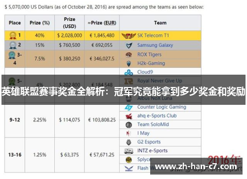 英雄联盟赛事奖金全解析：冠军究竟能拿到多少奖金和奖励