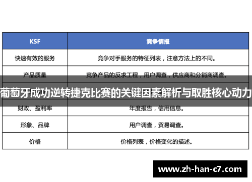 葡萄牙成功逆转捷克比赛的关键因素解析与取胜核心动力