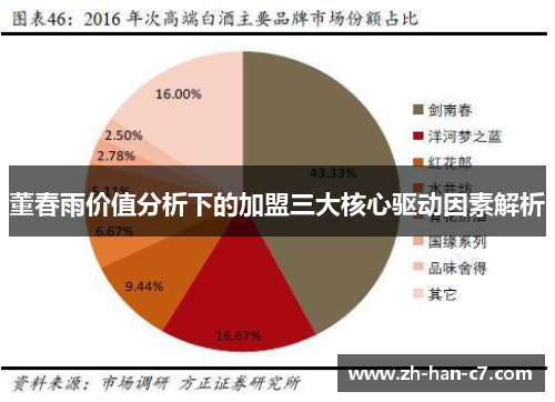 董春雨价值分析下的加盟三大核心驱动因素解析