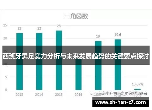 西班牙男足实力分析与未来发展趋势的关键要点探讨