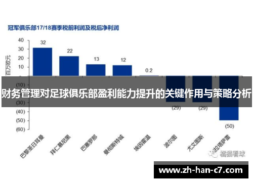 财务管理对足球俱乐部盈利能力提升的关键作用与策略分析