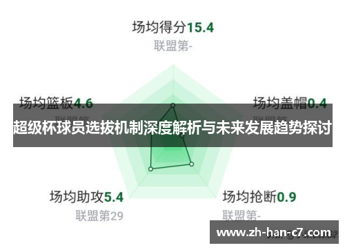 超级杯球员选拔机制深度解析与未来发展趋势探讨