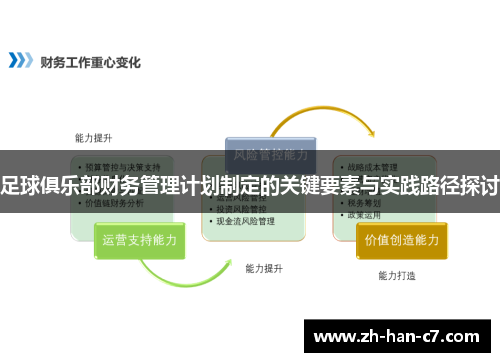 足球俱乐部财务管理计划制定的关键要素与实践路径探讨