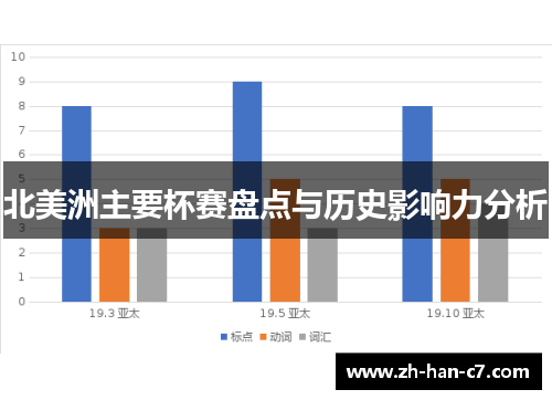 北美洲主要杯赛盘点与历史影响力分析