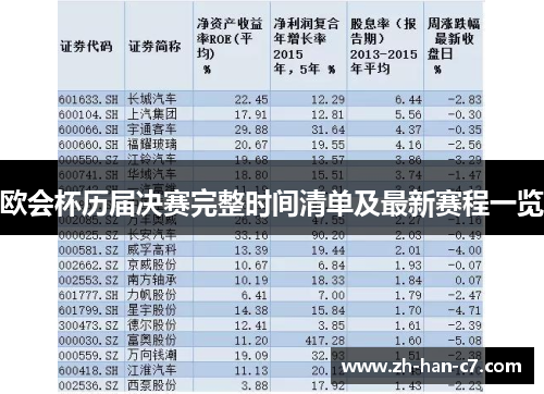欧会杯历届决赛完整时间清单及最新赛程一览