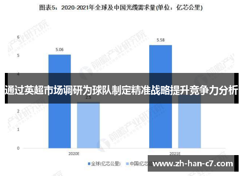 通过英超市场调研为球队制定精准战略提升竞争力分析