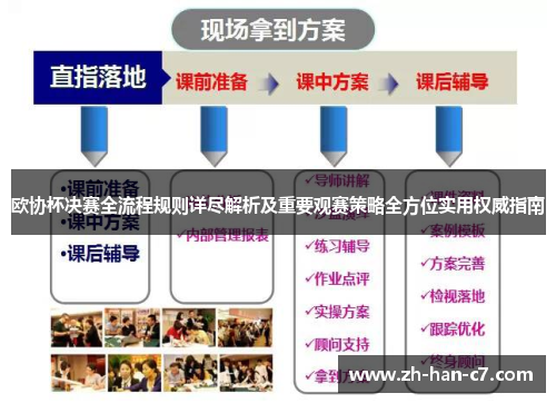 欧协杯决赛全流程规则详尽解析及重要观赛策略全方位实用权威指南