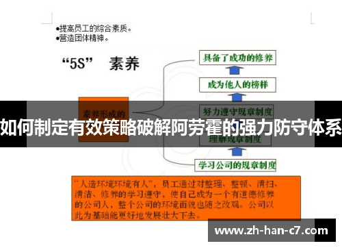 如何制定有效策略破解阿劳霍的强力防守体系