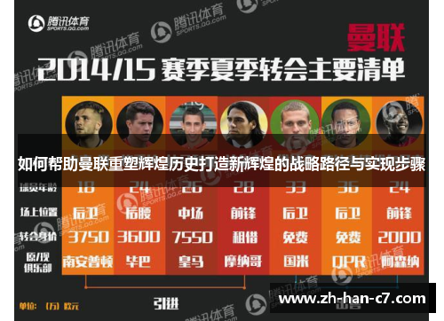 如何帮助曼联重塑辉煌历史打造新辉煌的战略路径与实现步骤