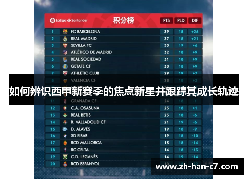 如何辨识西甲新赛季的焦点新星并跟踪其成长轨迹