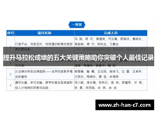提升马拉松成绩的五大关键策略助你突破个人最佳记录 提升马拉松成绩的五大关键策略助你突破个人最佳记录