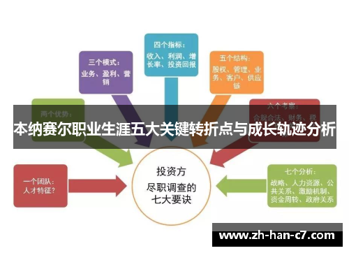 本纳赛尔职业生涯五大关键转折点与成长轨迹分析 本纳赛尔职业生涯五大关键转折点与成长轨迹分析