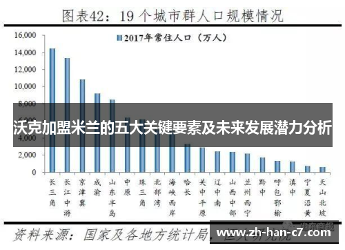 沃克加盟米兰的五大关键要素及未来发展潜力分析 沃克加盟米兰的五大关键要素及未来发展潜力分析