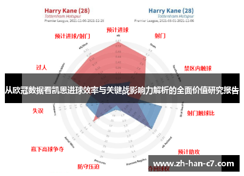 从欧冠数据看凯恩进球效率与关键战影响力解析的全面价值研究报告 从欧冠数据看凯恩进球效率与关键战影响力解析的全面价值研究报告