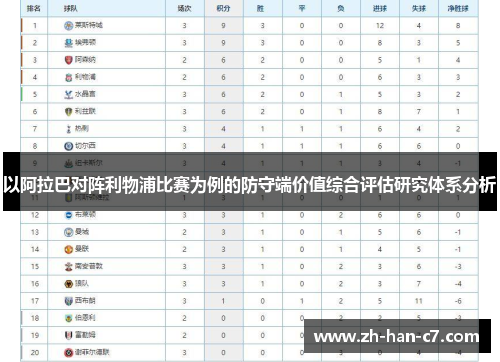 以阿拉巴对阵利物浦比赛为例的防守端价值综合评估研究体系分析 以阿拉巴对阵利物浦比赛为例的防守端价值综合评估研究体系分析