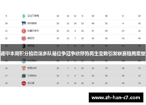 德甲本周积分榜震荡多队易位争冠争欧形势再生变数引发联赛格局重塑 德甲本周积分榜震荡多队易位争冠争欧形势再生变数引发联赛格局重塑