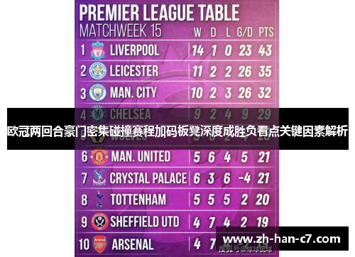 欧冠两回合豪门密集碰撞赛程加码板凳深度成胜负看点关键因素解析 欧冠两回合豪门密集碰撞赛程加码板凳深度成胜负看点关键因素解析