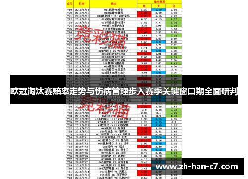 欧冠淘汰赛赔率走势与伤病管理步入赛季关键窗口期全面研判 欧冠淘汰赛赔率走势与伤病管理步入赛季关键窗口期全面研判