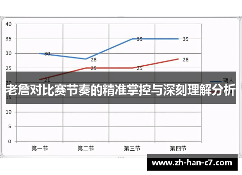 老詹对比赛节奏的精准掌控与深刻理解分析 老詹对比赛节奏的精准掌控与深刻理解分析