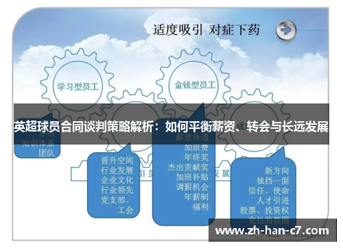 英超球员合同谈判策略解析：如何平衡薪资、转会与长远发展