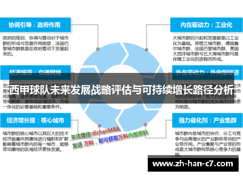 西甲球队未来发展战略评估与可持续增长路径分析 西甲球队未来发展战略评估与可持续增长路径分析