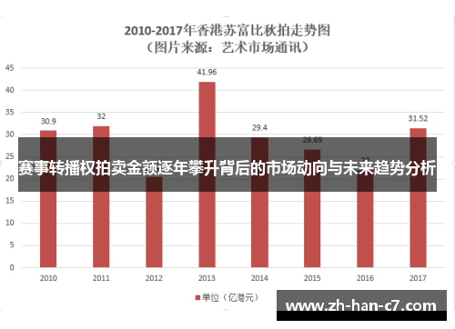 赛事转播权拍卖金额逐年攀升背后的市场动向与未来趋势分析