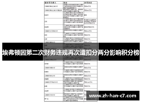 埃弗顿因第二次财务违规再次遭扣分两分影响积分榜
