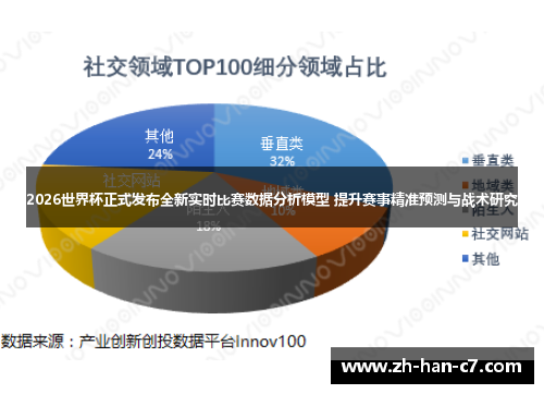 2026世界杯正式发布全新实时比赛数据分析模型 提升赛事精准预测与战术研究 2026世界杯正式发布全新实时比赛数据分析模型 提升赛事精准预测与战术研究