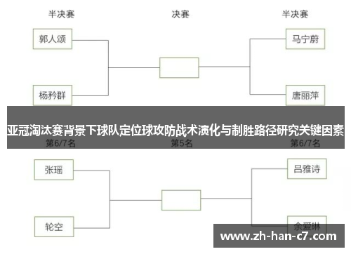 亚冠淘汰赛背景下球队定位球攻防战术演化与制胜路径研究关键因素 亚冠淘汰赛背景下球队定位球攻防战术演化与制胜路径研究关键因素