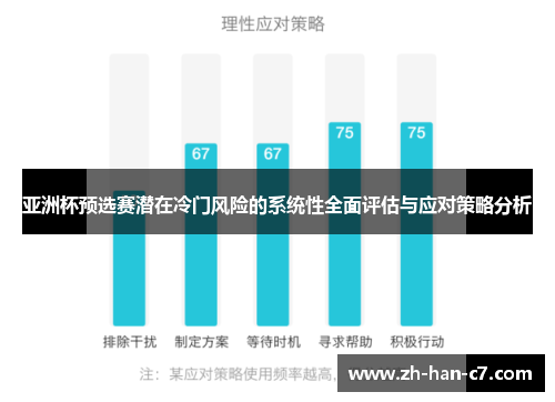 亚洲杯预选赛潜在冷门风险的系统性全面评估与应对策略分析 亚洲杯预选赛潜在冷门风险的系统性全面评估与应对策略分析